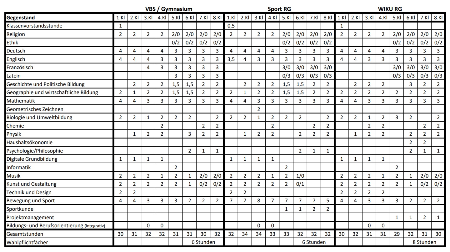 Stundentafeln im Schuljahr 2023/24